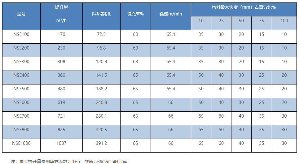 NSE參數(shù).bmp NSE參數(shù).bmp